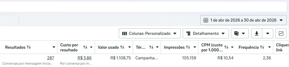 Print real do gerenciador Meta Ads de um açougue de varejo local
