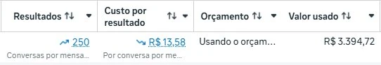 Print real do gerenciador Meta Ads de uma loja de móveis